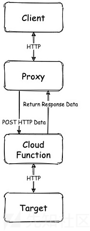 image-20221223141456899